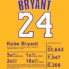 Kobe Bryant Jersy No 24 Basketball Poster