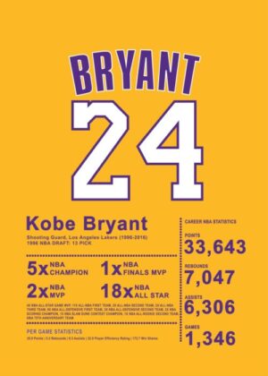 Kobe Bryant Jersy No 24 Basketball Poster