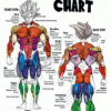 Goku Dragon Ball Anatomy Chart Anime Poster