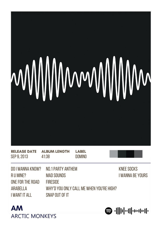 Am By Arctic Monkeys Album Poster