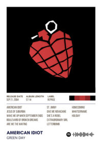 American Idiot By Green Day Album Poster