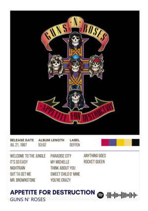 Appetite For Destruction By Guns N Roses Album Poster