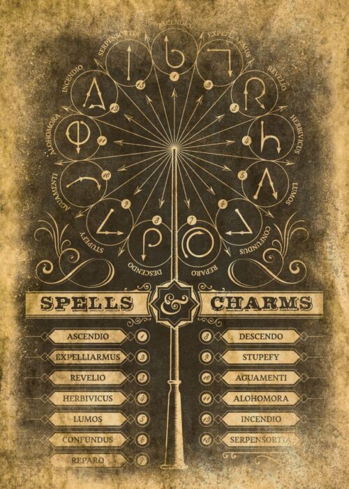 Harry Potter Spells & Charms Chart Poster