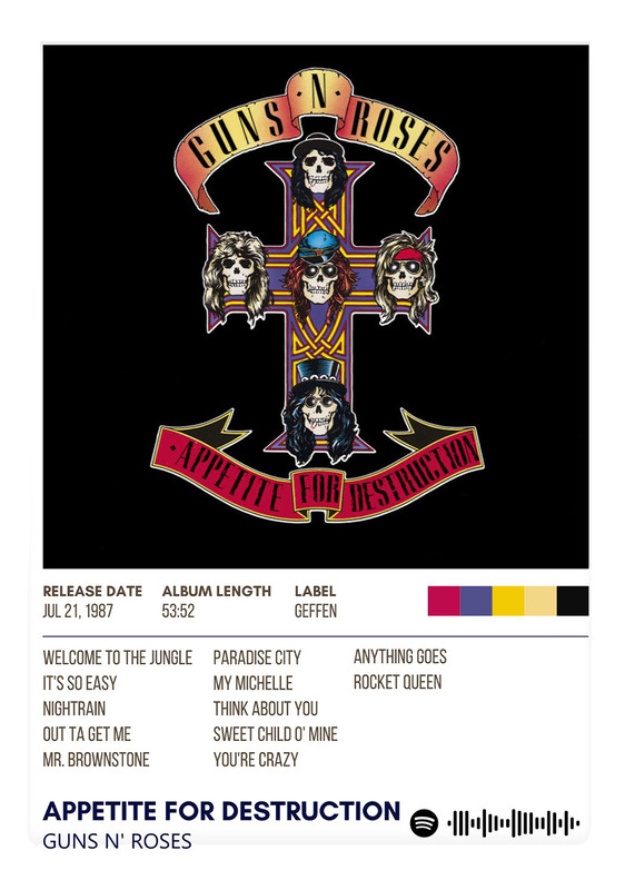 Appetite for destruction by guns n roses album poster.jpg