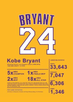 Kobe bryant jersy no 24 basketball poster scaled 1.jpg